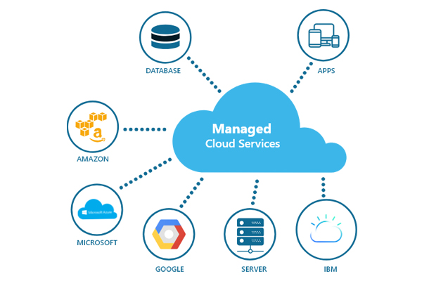 cloud-computing